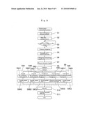 Method and production line for laminate assembly diagram and image