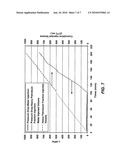 Use Of A Heavy Petroleum Fraction As A Drive Fluid In The Recovery of Hydrocarbons From A Subterranean Formation diagram and image