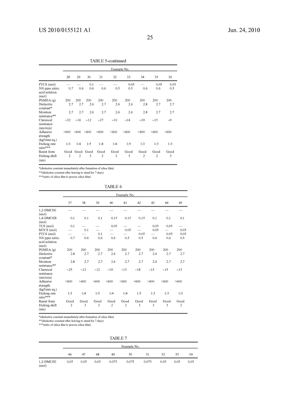 SILICA FILM FORMING MATERIAL, SILICA FILM AND METHOD OF MANUFACTURING THE SAME, MULTILAYER WIRING STRUCTURE AND METHOD OF MANUFACTURING THE SAME, AND SEMICONDUCTOR DEVICE AND METHOD OF MANUFACTURING THE SAME - diagram, schematic, and image 31