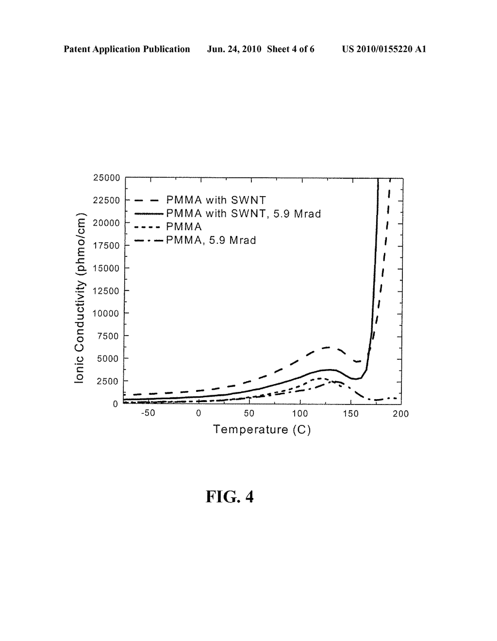 CARBON NANOTUBE/POLYMER COMPOSITES RESISTANT TO IONIZING RADIATION - diagram, schematic, and image 05