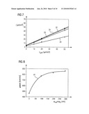 METHOD AND SYTEM FOR DETERMINING THE CONCENTRATION OF AN ANALYTE/ENZUME COMPLEX OR OF AN ANALYTE/ENZYME CONJUGATE, ESPECIALLY FOR THE ELECTROCHEMICAL DETECTION OF THE ANALYTE, AND CORRESPONDING MEASURING DEVICE diagram and image