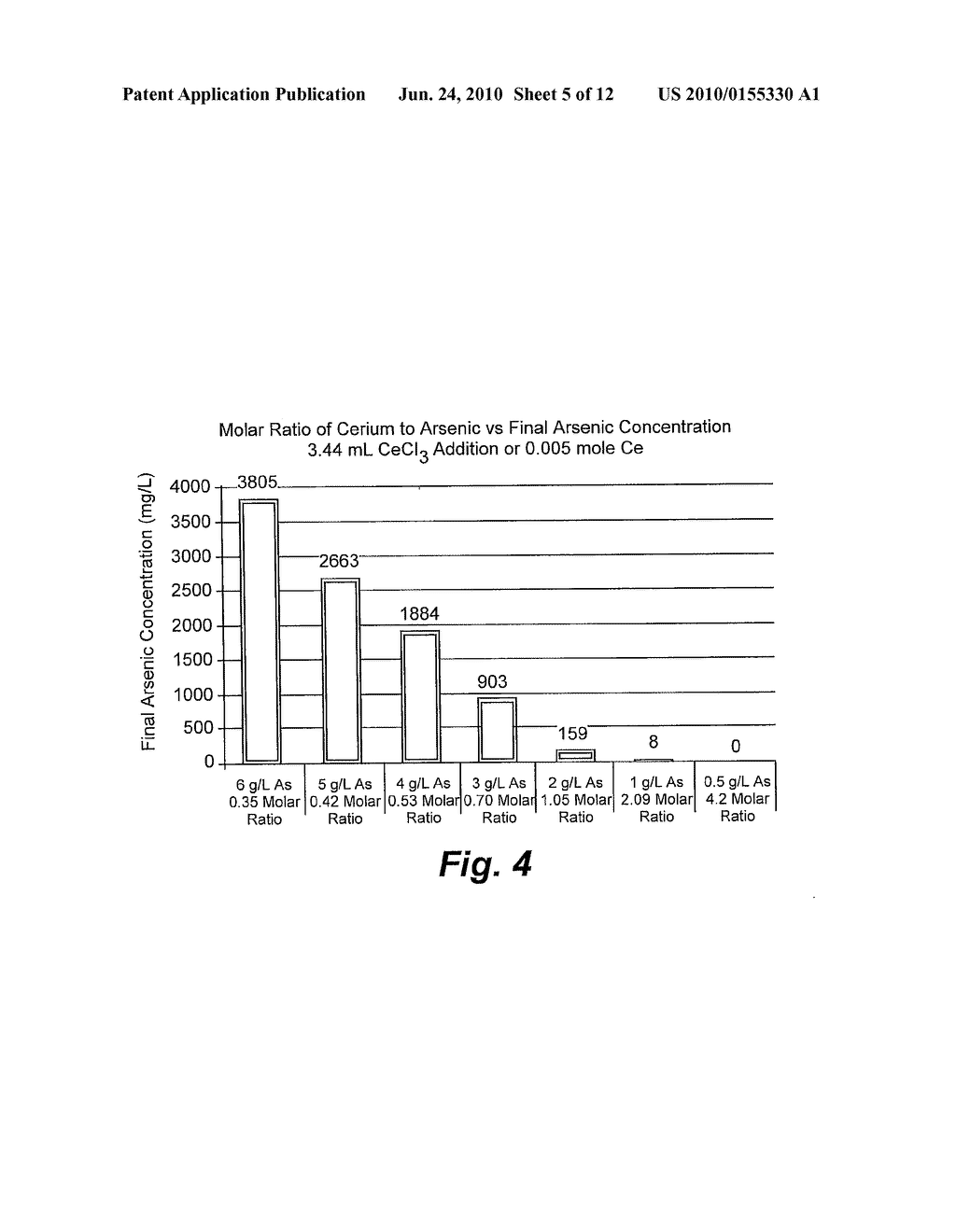 TARGET MATERIAL REMOVAL USING RARE EARTH METALS - diagram, schematic, and image 06