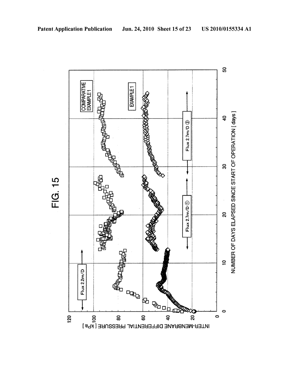 HOLLOW FIBER MEMBRANE MODULE, PROCESS FOR MANUFACTURING THE SAME, HOLLOW FIBER MEMBRANE MODULE ASSEMBLY AND METHOD OF PURIFYING SUSPENDED WATER WITH USE - diagram, schematic, and image 16