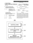 Method and apparatus for acquiring images created by penetration of radioactive ray diagram and image