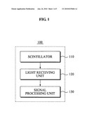 Method and apparatus for acquiring images created by penetration of radioactive ray diagram and image