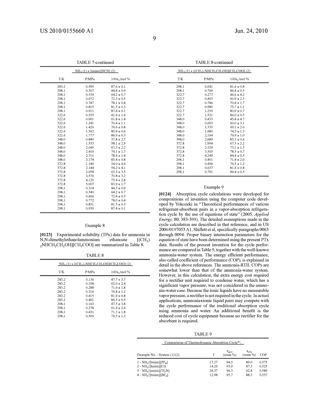 MIXTURES OF AMMONIA AND IONIC LIQUIDS - diagram, schematic, and image 13