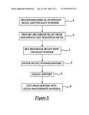 Filled Skutterudites for Advanced Thermoelectric Applications diagram and image