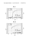 THIN FILM TRANSISTOR USING BORON-DOPED OXIDE SEMICONDUCTOR THIN FILM AND METHOD OF FABRICATING THE SAME diagram and image