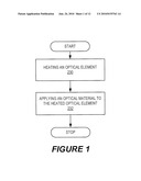 SYSTEMS AND METHODS FOR APPLICATION OF OPTICAL MATERIALS TO OPTICAL ELEMENTS diagram and image