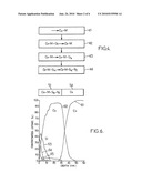 IMPLEMENTATION OF A METAL BARRIER IN AN INTEGRATED ELECTRONIC CIRCUIT diagram and image