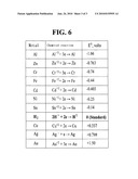 METHOD FOR MANUFACTURING SYSTEM-IN-PACKAGE diagram and image