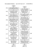 MANUFACTURING ONE-PIECE COMPOSITE SECTIONS USING OUTER MOLD LINE TOOLING diagram and image