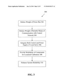 Remote Device Control and Power Supply diagram and image