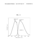 HALOSILICATE PHOSPHOR AND WHITE LIGHT EMITTING DEVICE INCLUDING THE SAME diagram and image