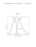 HALOSILICATE PHOSPHOR AND WHITE LIGHT EMITTING DEVICE INCLUDING THE SAME diagram and image