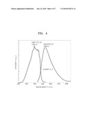 HALOSILICATE PHOSPHOR AND WHITE LIGHT EMITTING DEVICE INCLUDING THE SAME diagram and image