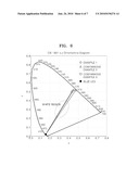 HALOSILICATE PHOSPHOR AND WHITE LIGHT EMITTING DEVICE INCLUDING THE SAME diagram and image