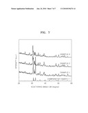 HALOSILICATE PHOSPHOR AND WHITE LIGHT EMITTING DEVICE INCLUDING THE SAME diagram and image