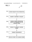 SYSTEM AND METHOD FOR PAY AS YOU GO CHARGING FOR ELECTRIC VEHICLES diagram and image