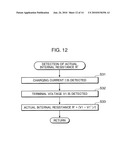 METHOD OF QUICK CHARGING LITHIUM-BASED SECONDARY BATTERY AND ELECTRONIC DEVICE USING SAME diagram and image