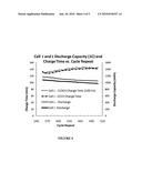 System and method for charging rechargeable batteries diagram and image