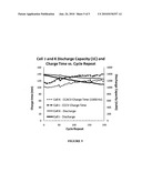 System and method for charging rechargeable batteries diagram and image