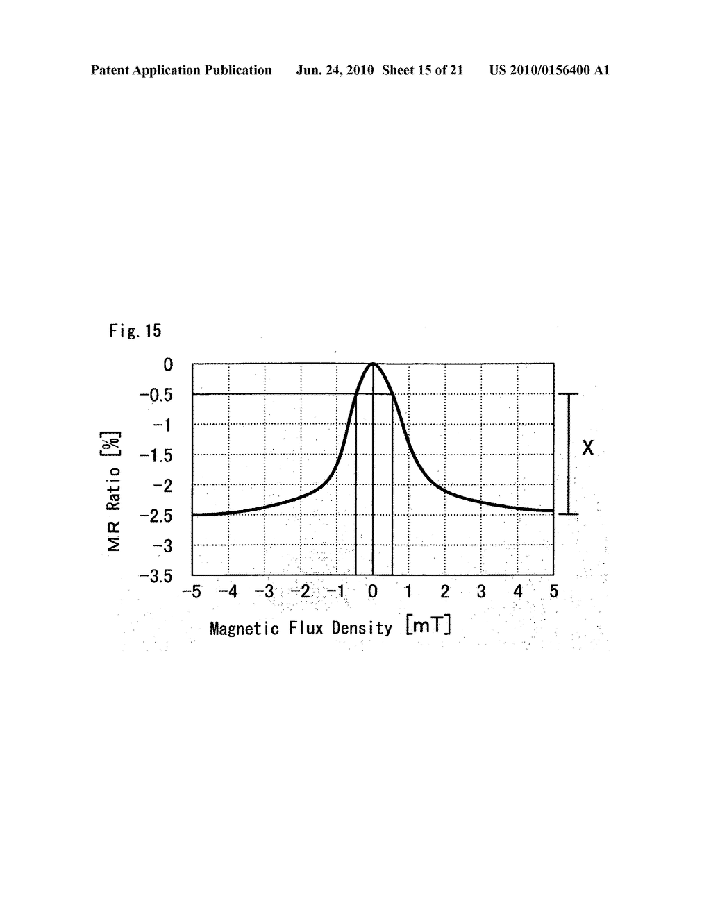 MAGNETIC SENSOR DEVICE, MAGNETIC ENCODER DEVICE AND MAGNETIC SCALE MANUFACTURING METHOD - diagram, schematic, and image 16