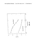 Apparatus and Method for Electrical Characterization by Selecting and Adjusting the Light for a Target Depth of a Semiconductor diagram and image