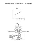 DELAY-LOCKED LOOP CIRCUIT CONTROLLED BY COLUMN STROBE WRITE LATENCY diagram and image