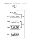 Method and System for Tuning Precision Continuous-Time Filters diagram and image