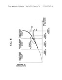 DISTORTION COMPENSATION APPARATUS AND METHOD diagram and image