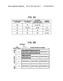 DISTORTION COMPENSATION APPARATUS AND METHOD diagram and image