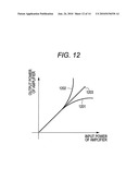 DISTORTION COMPENSATION APPARATUS AND METHOD diagram and image