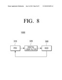 ADJUSTABLE CAPACITOR, DIGITALLY CONTROLLED OSCILLATOR, AND ALL-DIGITAL PHASE LOCKED LOOP diagram and image