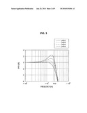 FILTER CIRCUIT AND COMMUNICATION DEVICE diagram and image