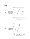 FILM BULK ACOUSTIC RESONATOR diagram and image