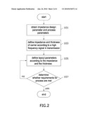 CARRIER FOR TRANSMITTING HIGH FREQUENCY SIGNAL AND CARRIER LAYOUT METHOD THEREOF diagram and image