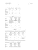 THERMOSETTING RESIN COMPOSITION AND COIL FOR ELECTRIC MACHINE diagram and image