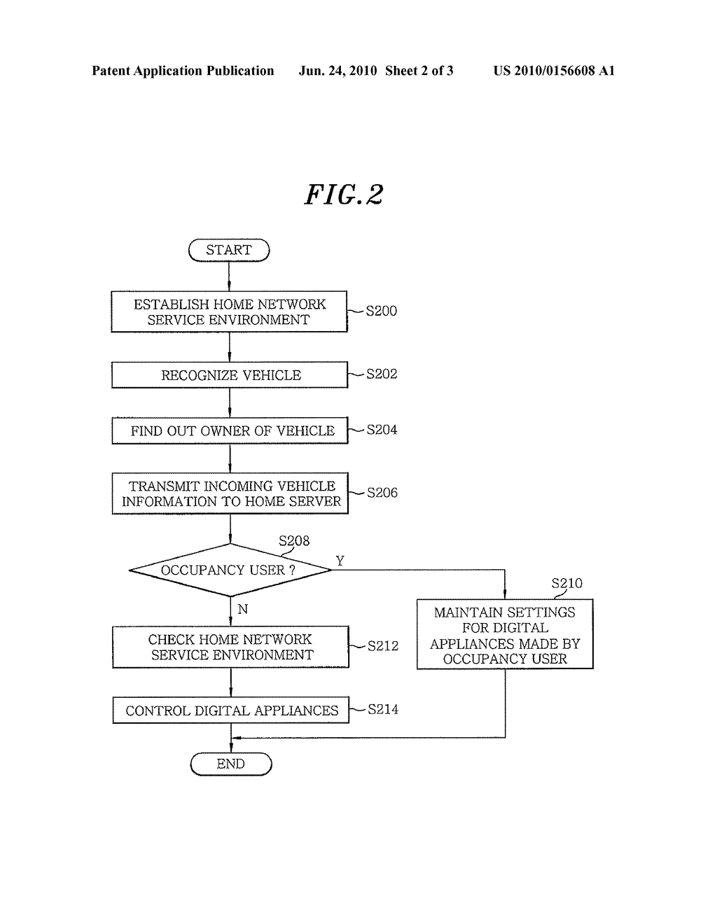 APPARATUS AND METHOD OF CONTROLLING DIGITAL APPLIANCES BASED ON PARKING MANAGEMENT - diagram, schematic, and image 03