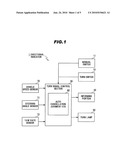 DIRECTIONAL INDICATOR diagram and image