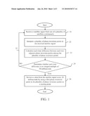 METHOD FOR OBTAINING CORRECT PHASE INVERSION POINTS IN SIGNAL OF GPS diagram and image