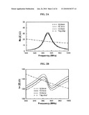 Broadband U-shaped RFID tag antenna with near-isotropic characteristics diagram and image