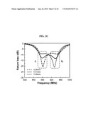 Broadband U-shaped RFID tag antenna with near-isotropic characteristics diagram and image