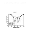 Broadband U-shaped RFID tag antenna with near-isotropic characteristics diagram and image