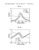 Broadband U-shaped RFID tag antenna with near-isotropic characteristics diagram and image