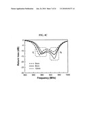 Broadband U-shaped RFID tag antenna with near-isotropic characteristics diagram and image