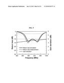 Broadband U-shaped RFID tag antenna with near-isotropic characteristics diagram and image