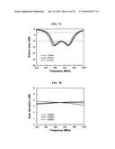 Broadband U-shaped RFID tag antenna with near-isotropic characteristics diagram and image