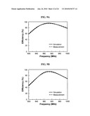 Broadband U-shaped RFID tag antenna with near-isotropic characteristics diagram and image