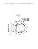 Broadband U-shaped RFID tag antenna with near-isotropic characteristics diagram and image